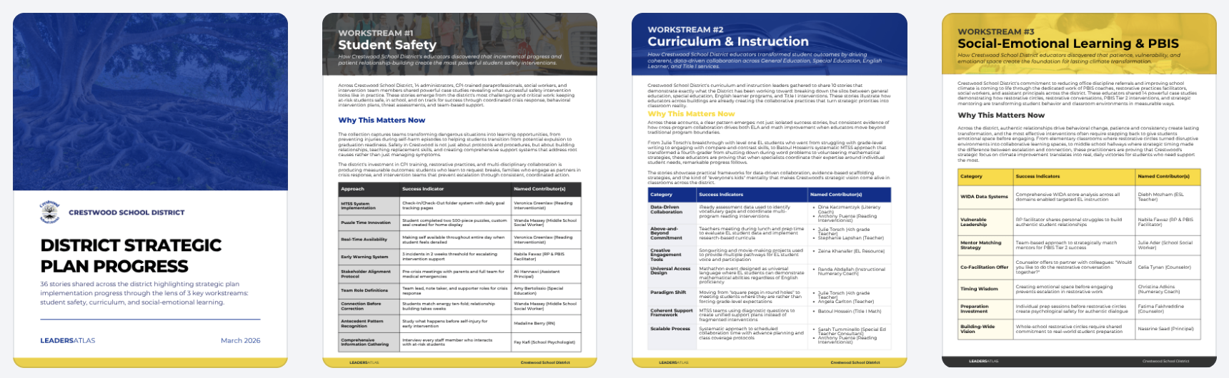 Crestwood School District Strategic Plan Progress — a four-page spread organized by workstream.